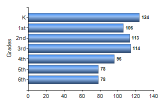 Chart1