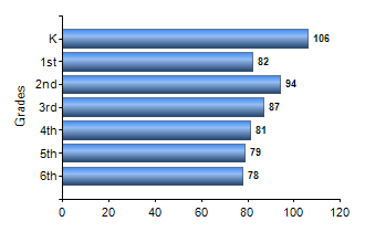 Chart1