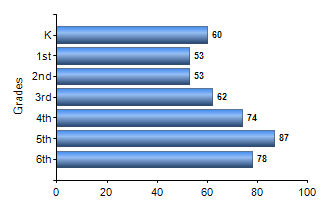 Chart1