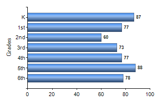 Chart1