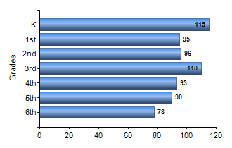 Chart1