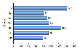 Chart1