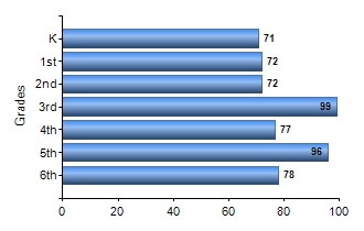 Chart1