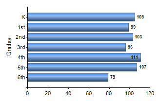 Chart1