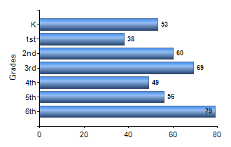 Chart1