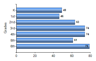 Chart1
