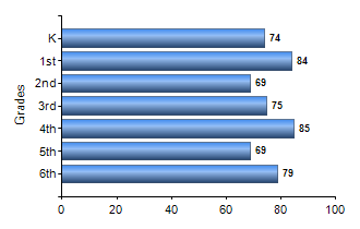 Chart1