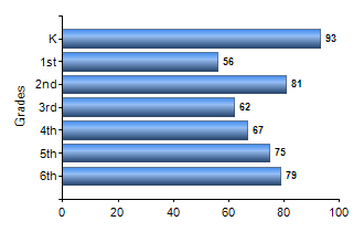 Chart1