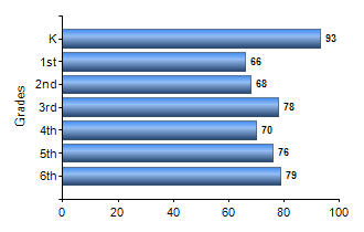 Chart1