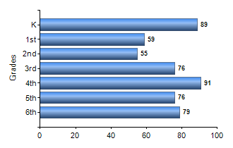 Chart1