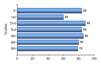 Chart1