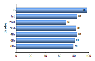 Chart1