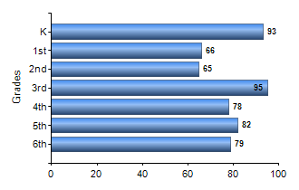 Chart1