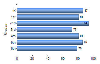 Chart1