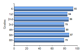 Chart1