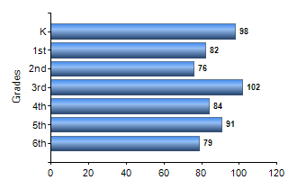 Chart1