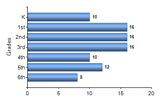 Chart1