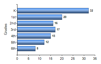 Chart1