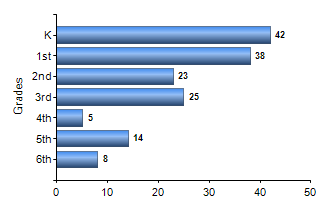 Chart1