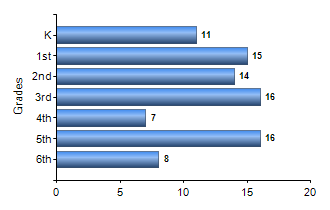 Chart1