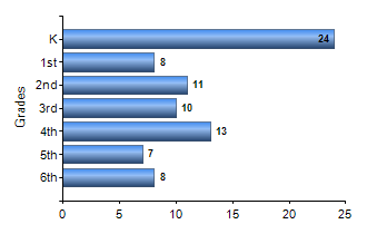 Chart1