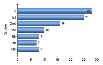 Chart1