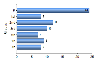Chart1
