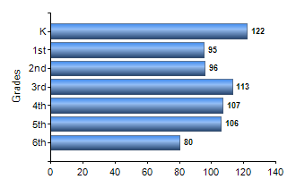 Chart1