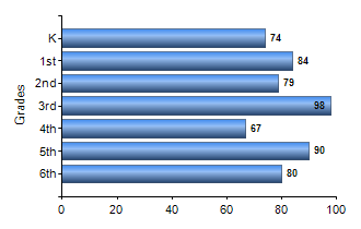Chart1