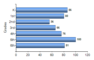 Chart1