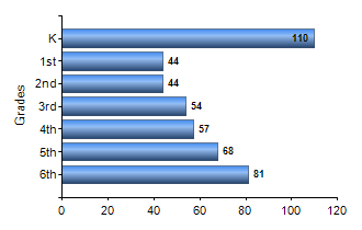 Chart1