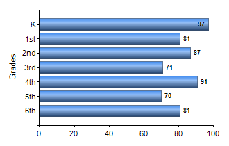 Chart1