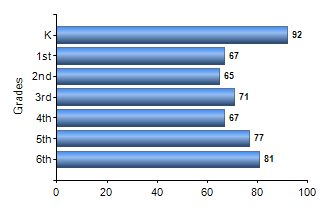 Chart1