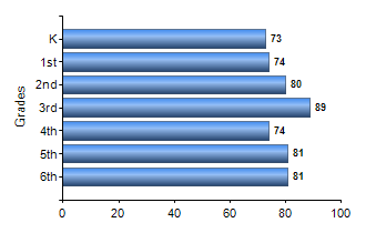 Chart1