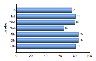 Chart1