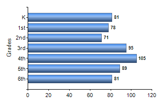 Chart1