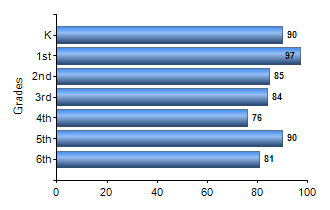 Chart1
