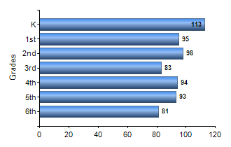 Chart1