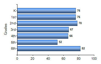 Chart1