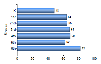 Chart1
