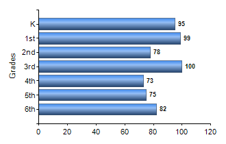Chart1