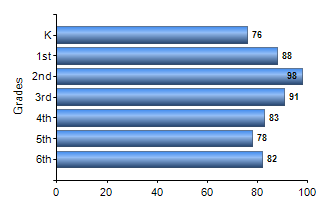 Chart1
