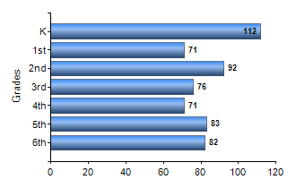 Chart1