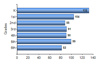 Chart1