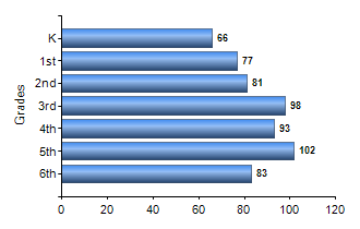 Chart1