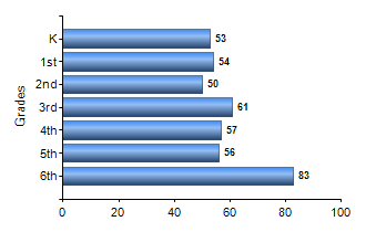 Chart1