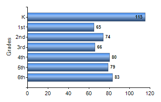 Chart1
