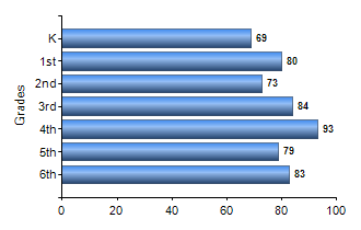 Chart1
