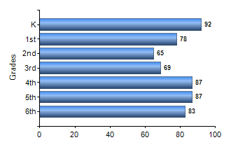 Chart1