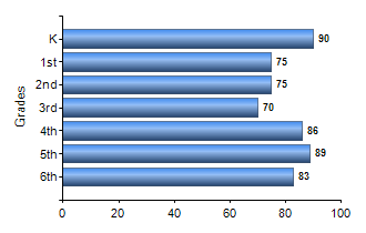 Chart1